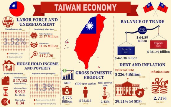 Taiwan Economy Infographics Charts: A Visual Toolkit for Data-Driven Communication