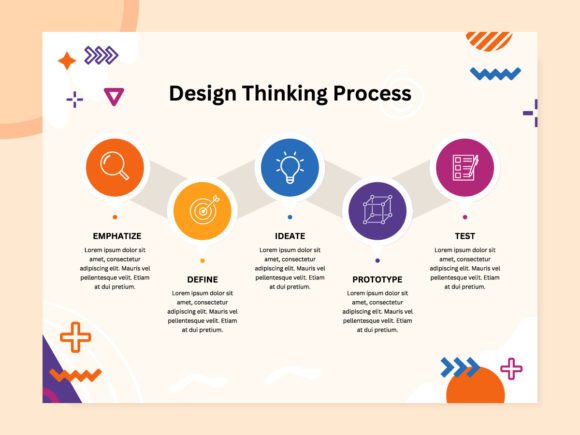 The Power of Visual Tools: How Design Thinking Infographics and Data Dashboards Shape Understanding